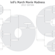 Illustration for article titled io9’s March Movie Madness: Pick the worst science fiction movie ever made!